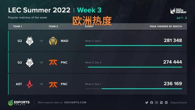 不随意扩大